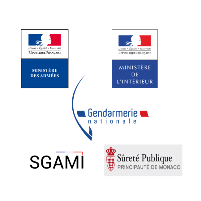 Sécurité / Défense